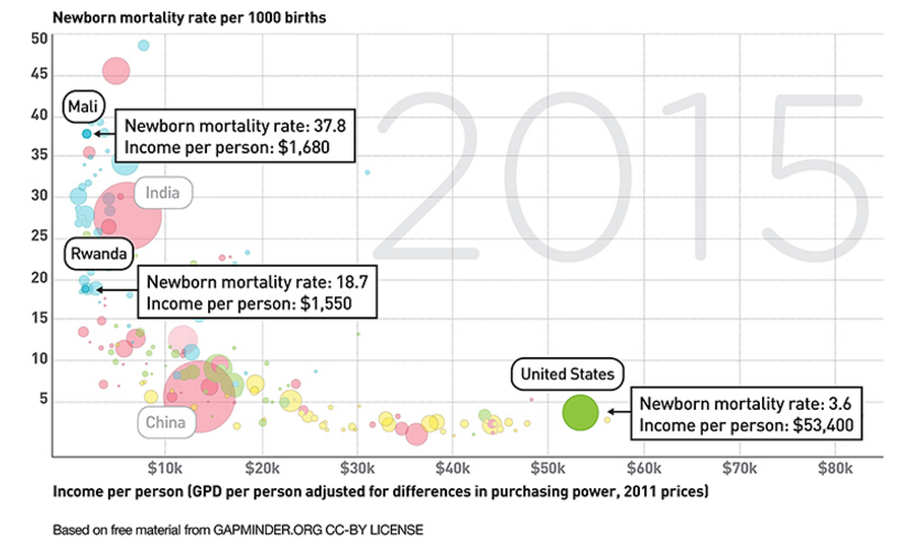 Newborn mortality rate