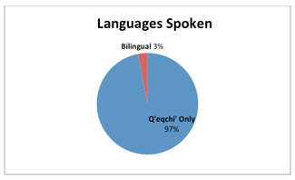 Beth O'Connell Languages Spoken